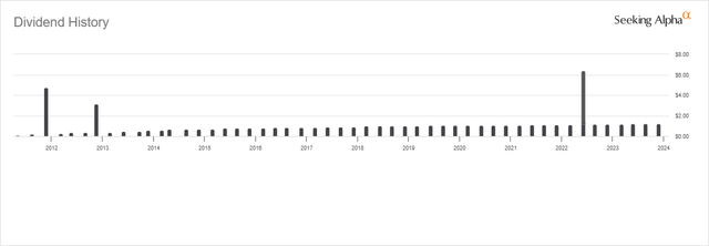 LYB Dividend History