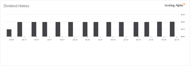 NTST Dividend History