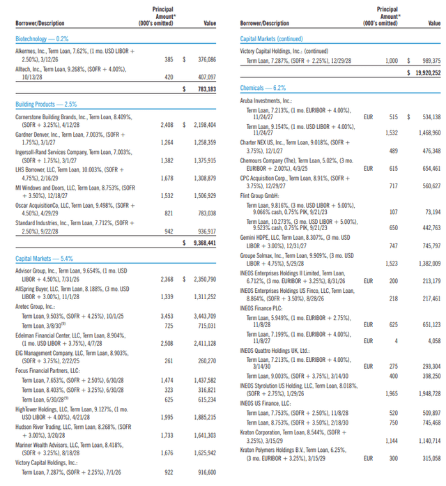 EFT Selection of Floating Holdings