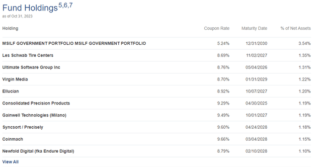 EFT Top Ten Holdings