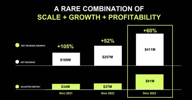 Revenue and EBITDA growth