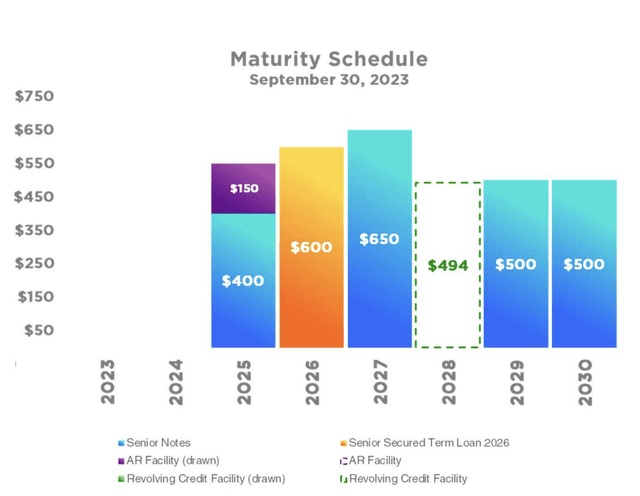 A graph of a schedule Description automatically generated with medium confidence