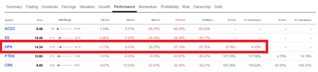 Stock Screener