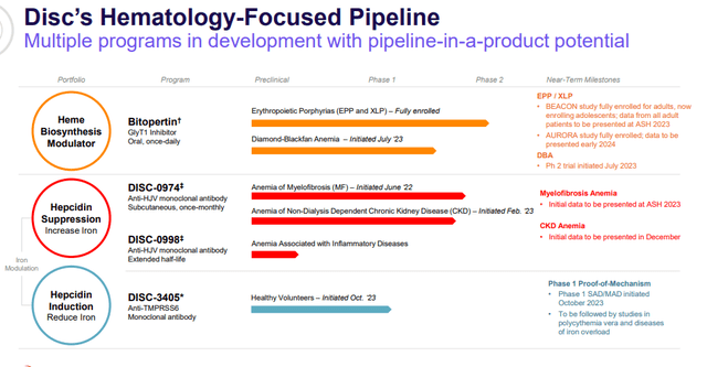 Pipeline