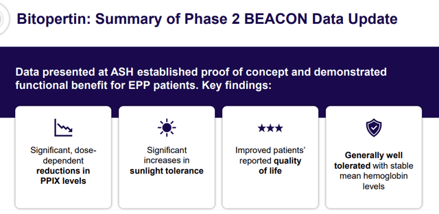 BEACON Trial Data