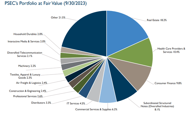 portfolio diversification