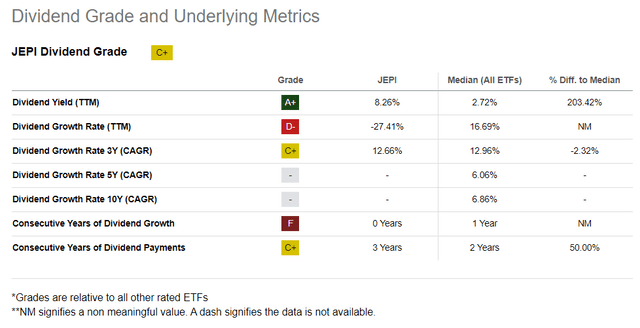 JEPI Dividend Grade metrics