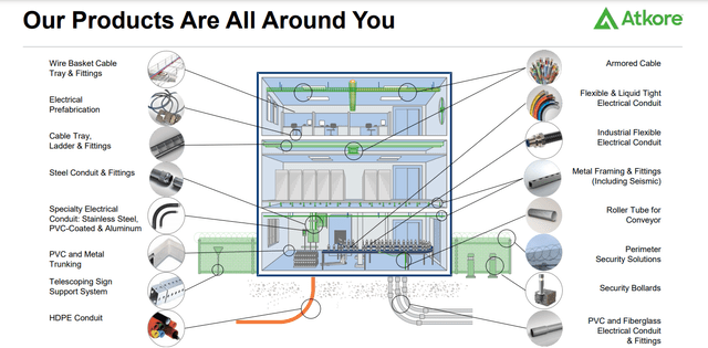 Atkore FY2023 Investor Presentation