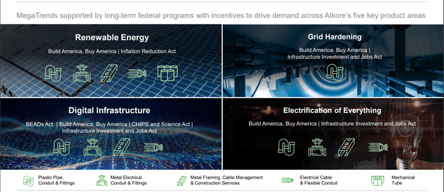 Atkore FY2023 Investor Presentation