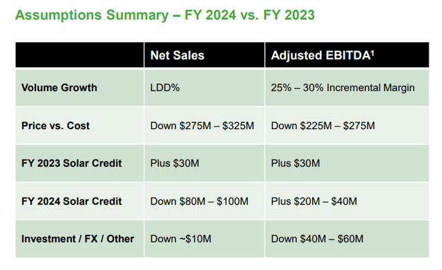 Atkore FY2023 Investor Presentation