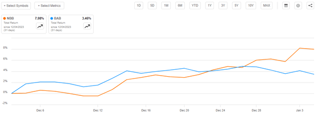 NBB vs BAB 1-Mo.