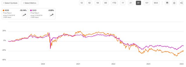 NBB vs BAB 5-Yr.