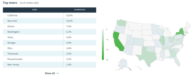 NBB Top States