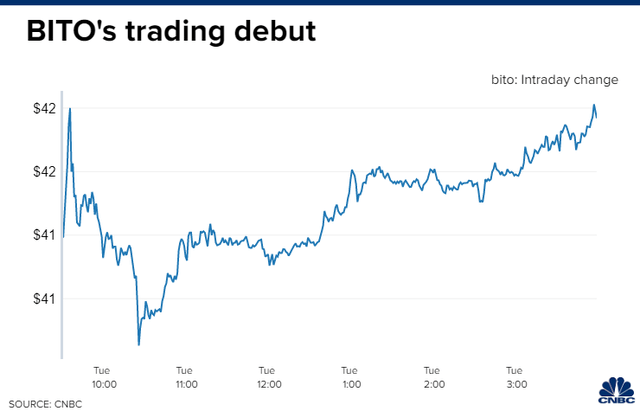 Bitcoin