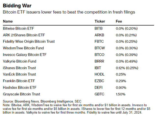 Bitcoin ETFs