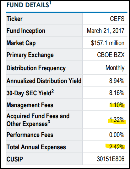 CEFS ETF Information