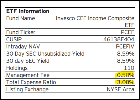 PCEF ETF Information