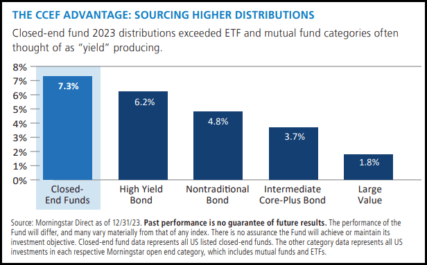 CEF Distribution Comparison