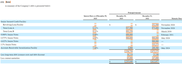 HBI Debt