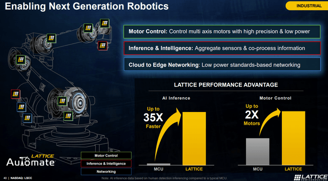 lattice robotics