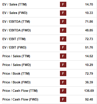 Celsius Valuation Metrics -$CELH