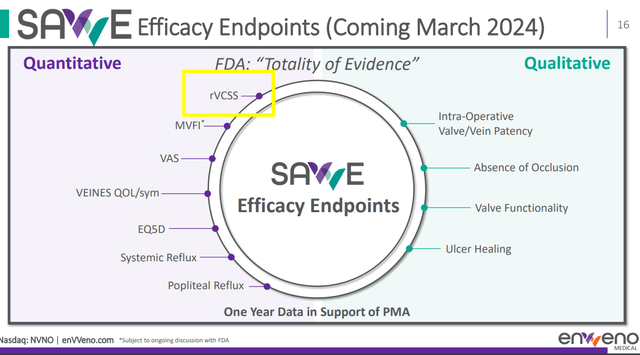 Efficacy endpoints