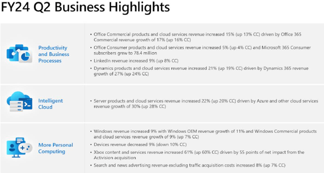 Segment Peformance