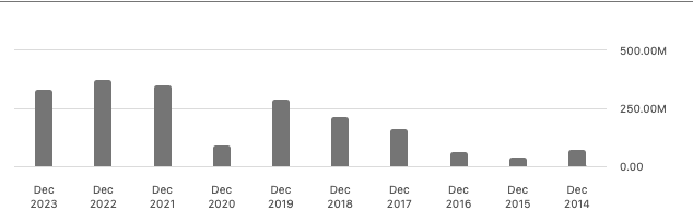 graph