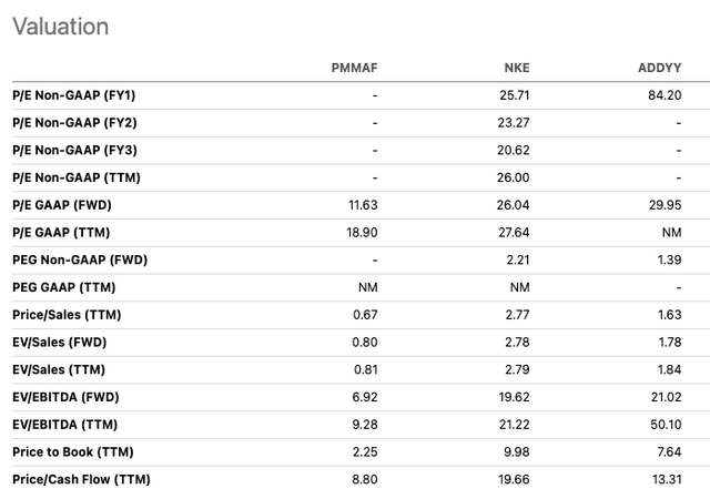 table