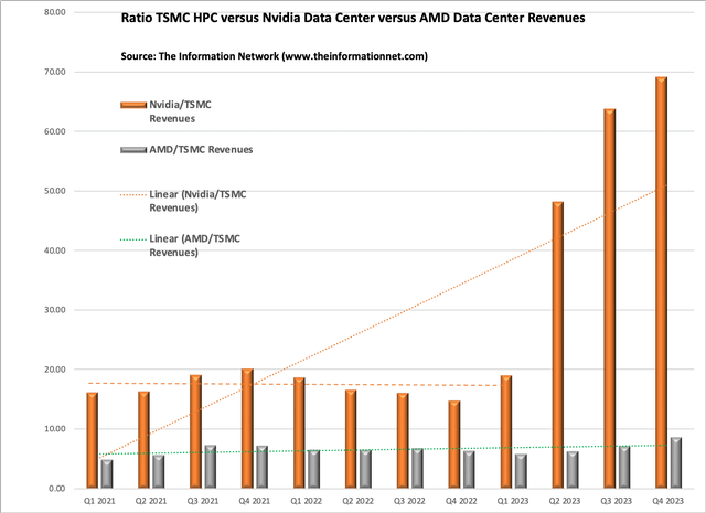 A graph of a number of data Description automatically generated with medium confidence