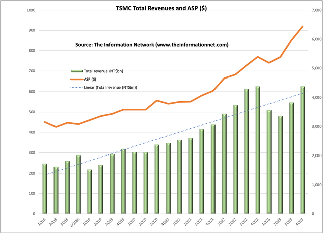 A graph with green and orange bars Description automatically generated