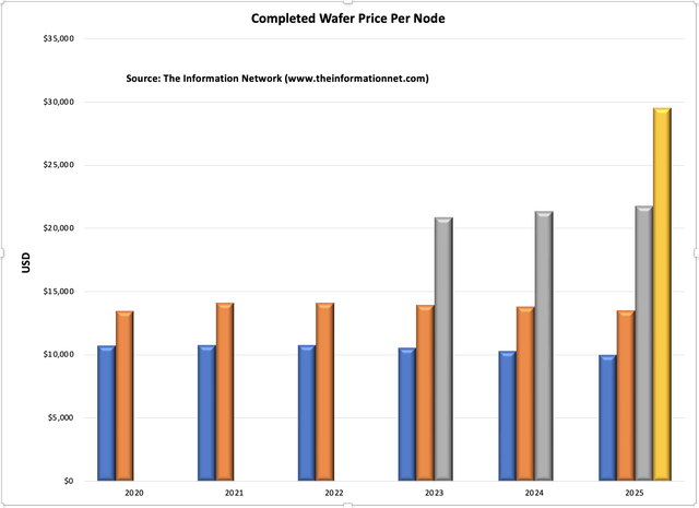 A graph of different colored bars Description automatically generated