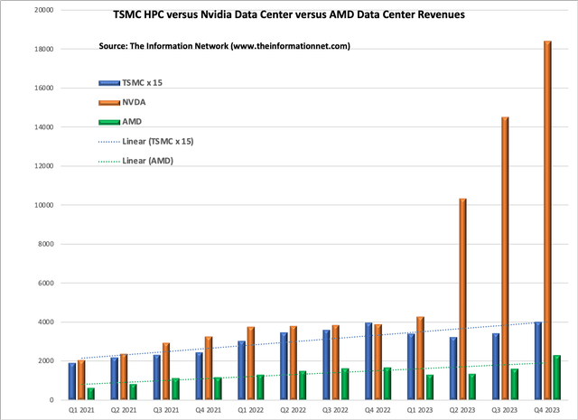 A graph of data on a white background Description automatically generated