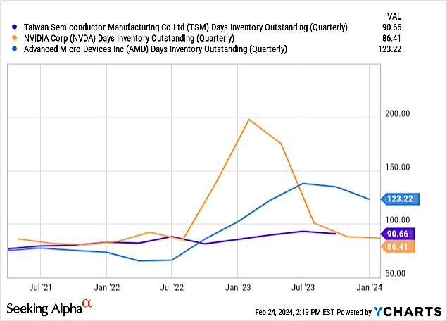 A graph of a company Description automatically generated with medium confidence