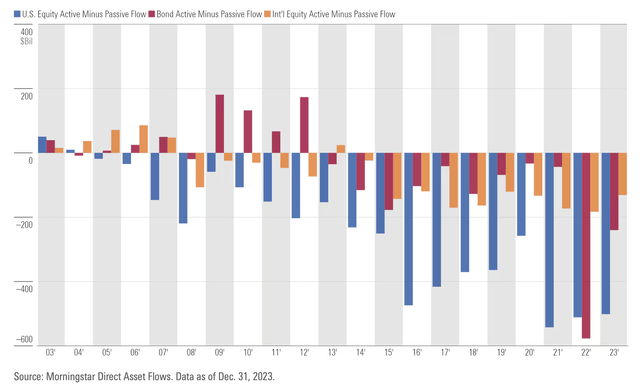 Active Outflows