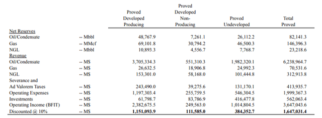 Ring's Reserves