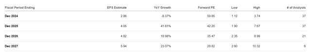 earnings growth