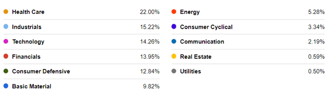 sector diversification