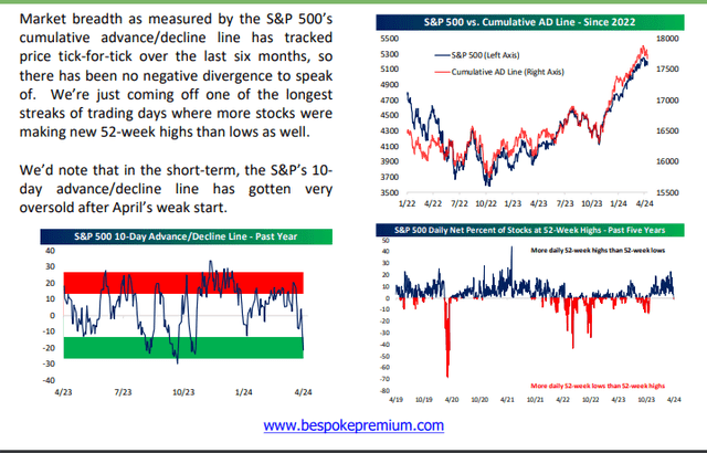 S&P 500