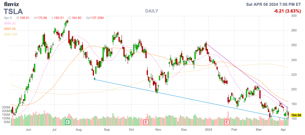 Finviz Chart