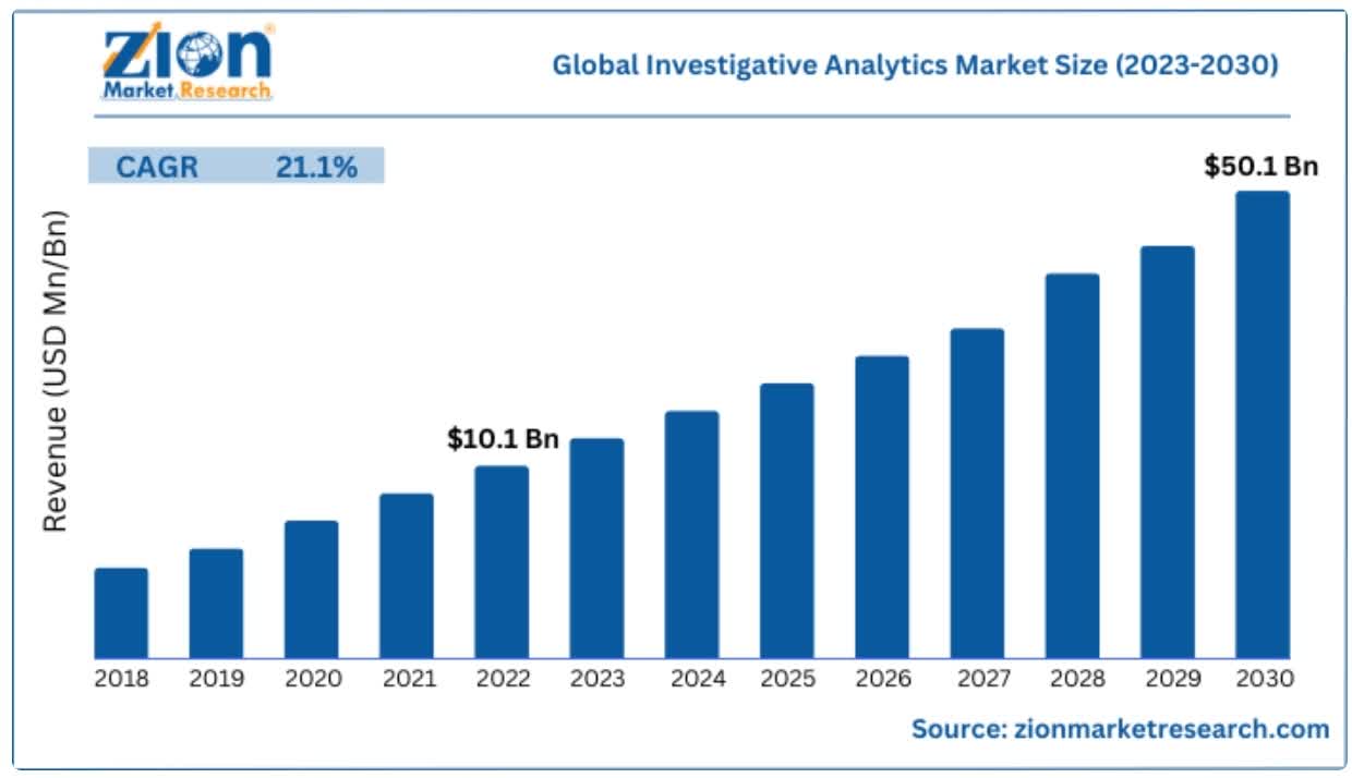 Zion Research