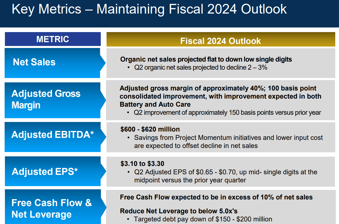 Source: First Quarter Earnings Slides