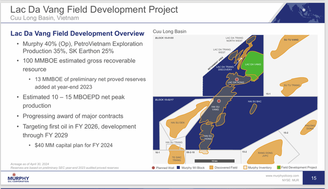 Murphy Oil Summary Of Vietnam Lease Possibilities And Development