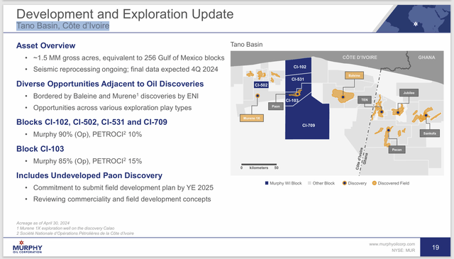 Murphy Oil Summary Of What Was Known As The Ivory Coast Projects