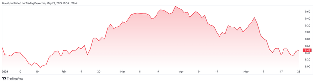 TradingView.com