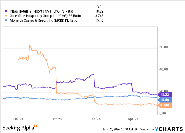 ycharts.com