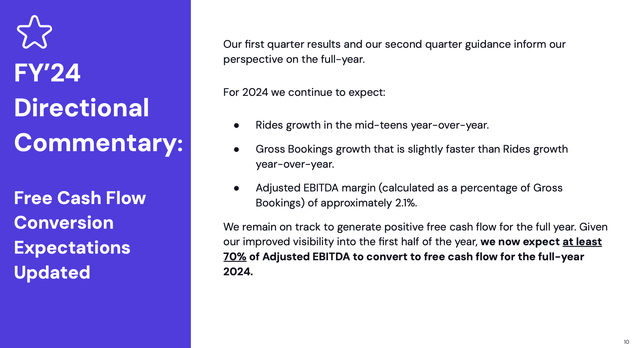 Lyft outlook