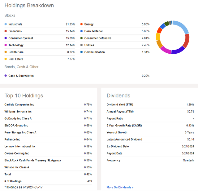 IJH: Holdings & Dividend Information