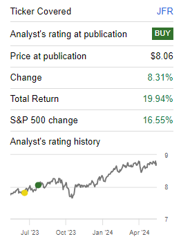 rating