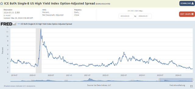 spreads